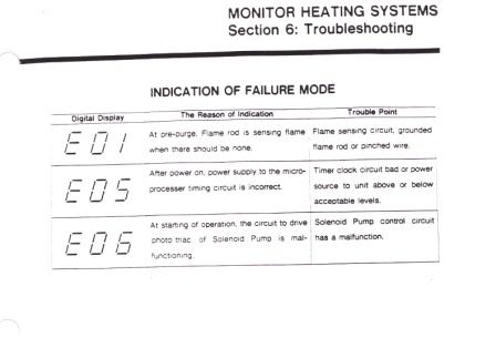 Monitor 422 kerosene heater error message 8888 and owners manual - Home  Repair Forum