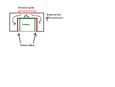 Click image for larger version

Name:	Furnace air flow.png
Views:	19
Size:	10.8 KB
ID:	101631